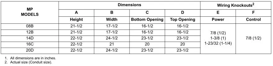 MP Series - Standard PSC Modular Multi-Position Air Handlers - TABLE 1 - Dimensions