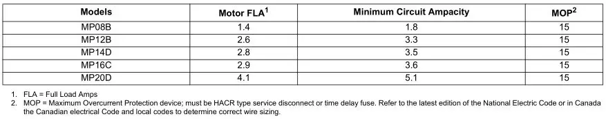 MP Series - Standard PSC Modular Multi-Position Air Handlers - TABLE 3 - Electrical Data - Cooling Only