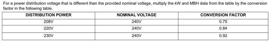 MP Series - Standard PSC Modular Multi-Position Air Handlers - TABLE 5 - KW & MBH Conversions - For Total Power Input Requirement
