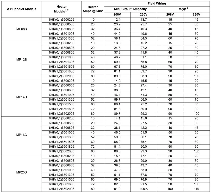 MP Series - Standard PSC Modular Multi-Position Air Handlers - TABLE 7 - Electrical Data For Single Source Power Supply