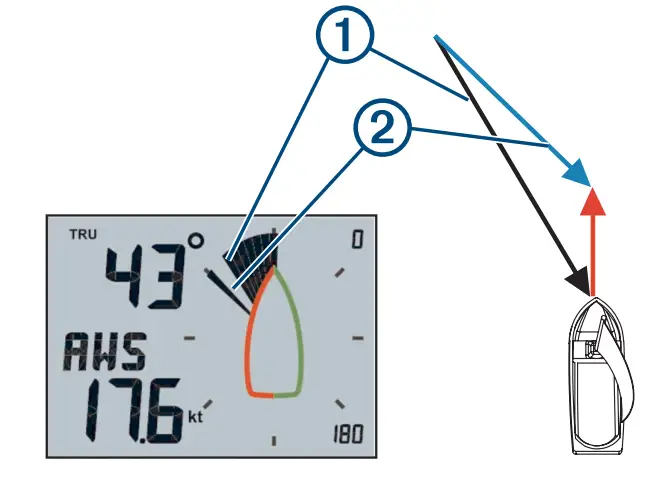 GARMIN GNX Wind- Wind Rose