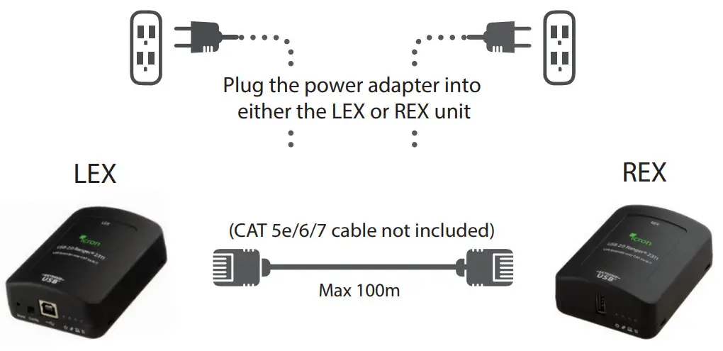 icron USB 2.0 Ranger 2311 - figure 1
