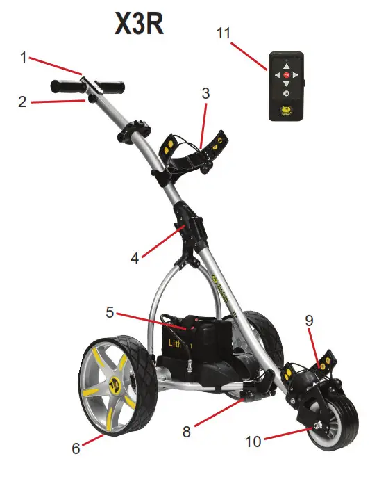 BATCADDY X3 Classic Electric Golf Caddy-PARTS GLOSSARY 2