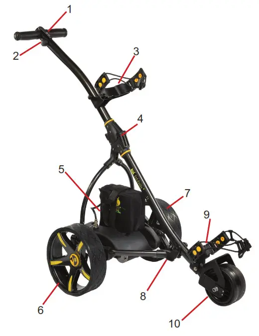BATCADDY X3 Classic Electric Golf Caddy-PARTS GLOSSARY