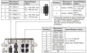 westermo DDW-225 Wolverine Industrial Ethernet SHDSL Extender - Direction relative this unit 1