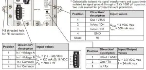 westermo DDW-225 Wolverine Industrial Ethernet SHDSL Extender - Direction relative this unit 2