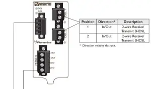 westermo DDW-225 Wolverine Industrial Ethernet SHDSL Extender - The following steps needs to be taken 1