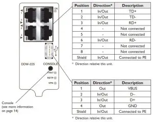 westermo DDW-225 Wolverine Industrial Ethernet SHDSL Extender - The following steps needs to be taken 3