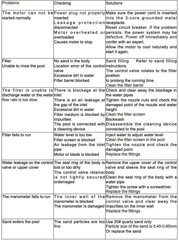 Diagnosis of Problems and Solutions