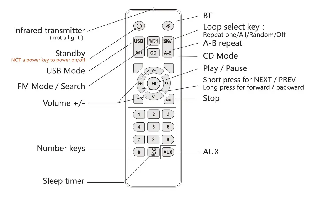 RETEKESS TR609 TR609 Wall Mounted CD Player - Remote