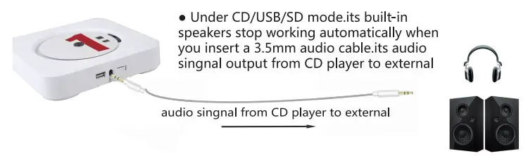 RETEKESS TR609 TR609 Wall Mounted CD Player - audio