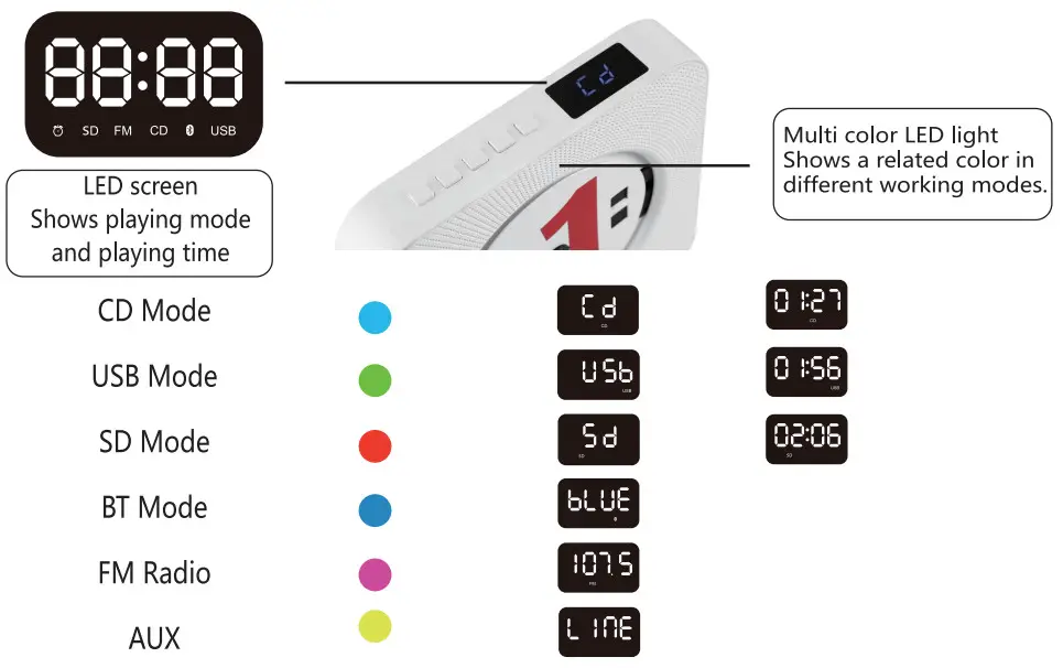 RETEKESS TR609 TR609 Wall Mounted CD Player - les