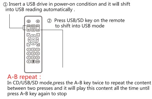RETEKESS TR609 TR609 Wall Mounted CD Player - usb mode
