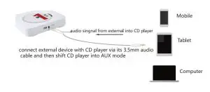 RETEKESS TR609 TR609 Wall Mounted CD - aux