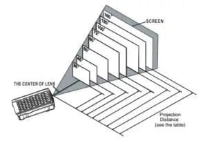 RCA RPJ133 B Home Theater Projector - figure 2