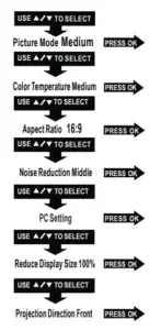 RCA RPJ133 B Home Theater Projector - figure 31