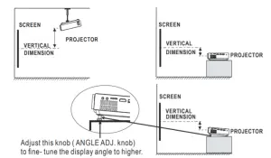 RCA RPJ133 B Home Theater Projector - figure 5