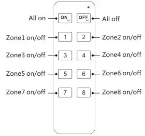 T-LED 100069106-3 4 Zone Dimming RF Remote Controller- Key function