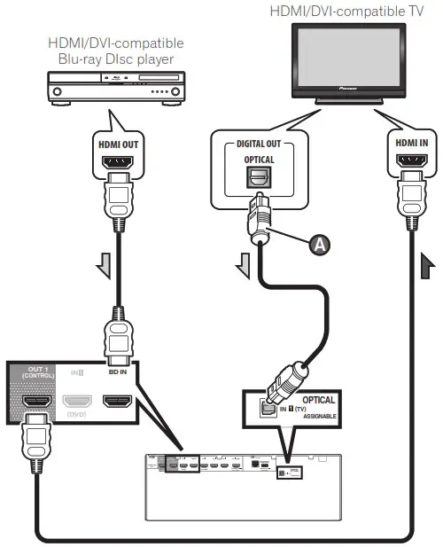 Connecting a TV and playback