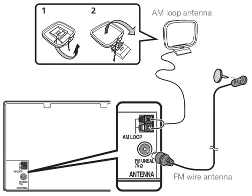 Connecting antennas