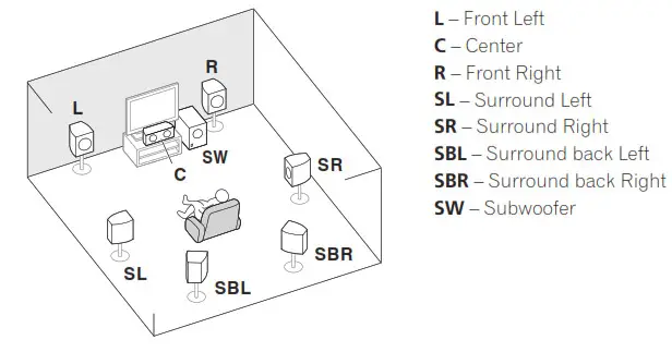 Connecting the speakers
