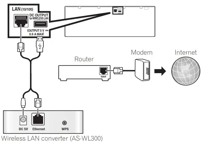 Connecting to a wireless LAN