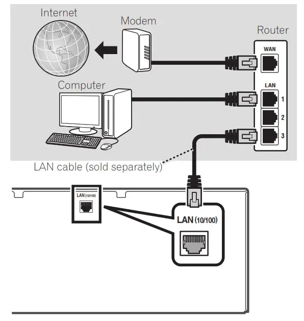 Connecting to the network through LAN interface