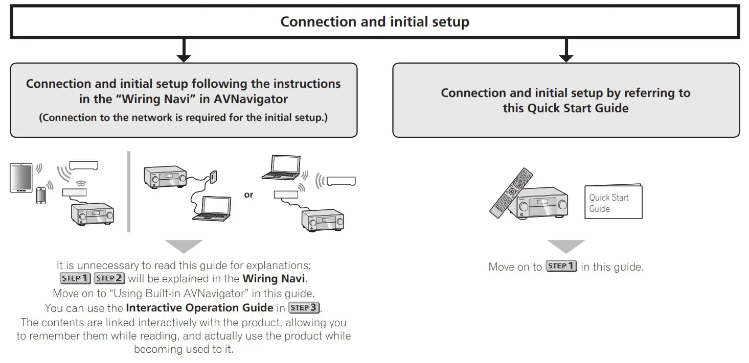 Pioneer VSX-924-K--S AV Receiver - Connection and initial setup
