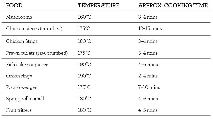 Breville The Smart Fryer - COOKING GUIDE TABLE
