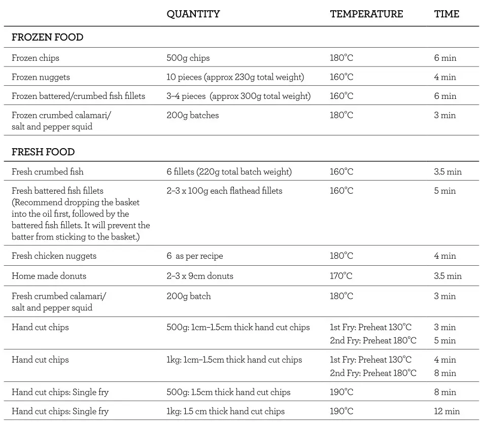 Breville The Smart Fryer - PRESET WEIGHTS-TEMPERATURES-TIME CHART Table