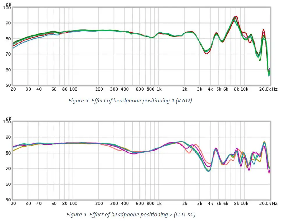 MiniDSP md860-000 Ears Headphone Measurement RIG-20