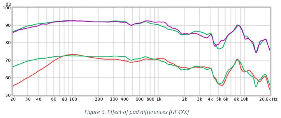 MiniDSP md860-000 Ears Headphone Measurement RIG-21