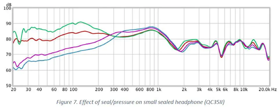 MiniDSP md860-000 Ears Headphone Measurement RIG-22