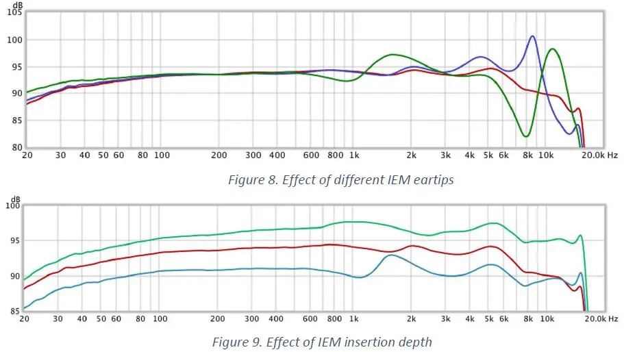 MiniDSP md860-000 Ears Headphone Measurement RIG-23