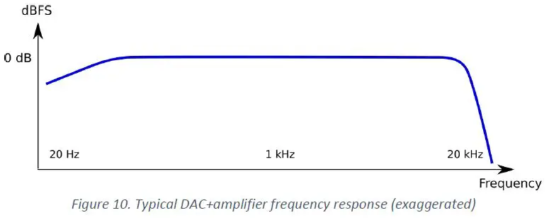 MiniDSP md860-000 Ears Headphone Measurement RIG-24