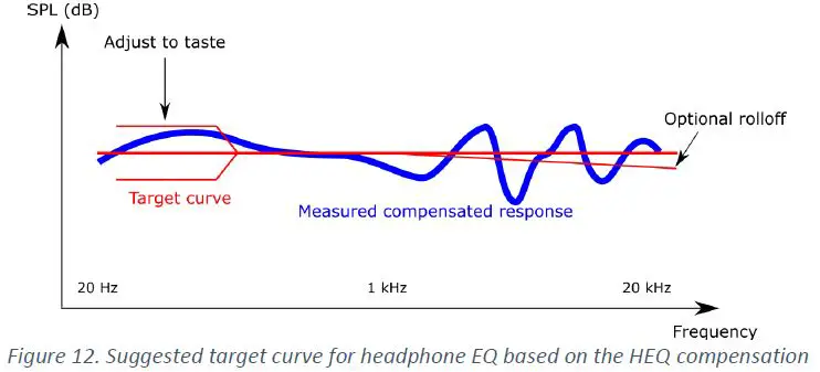 MiniDSP md860-000 Ears Headphone Measurement RIG-26