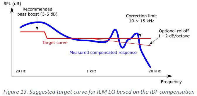 MiniDSP md860-000 Ears Headphone Measurement RIG-27