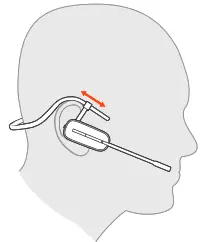 plantronics Wireless Headset - comfortably