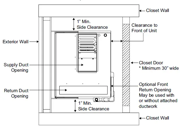 magicpak MCE4 Electric Cooling Package 1