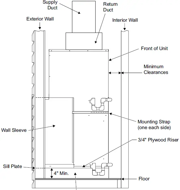 magicpak MCE4 Electric Cooling Package 2
