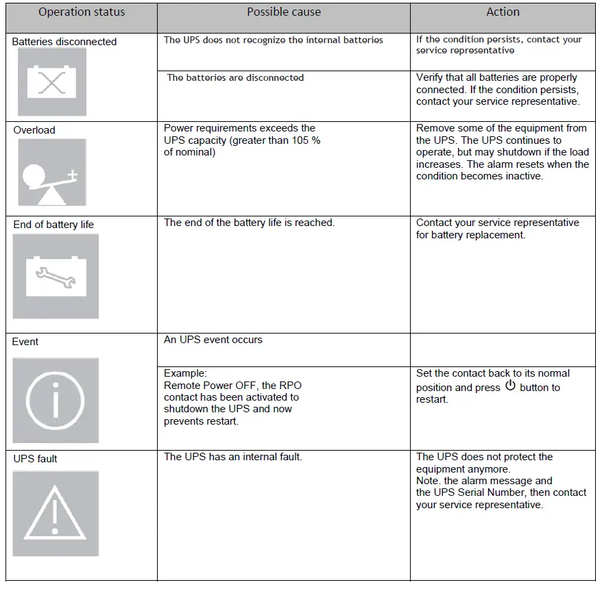 EATON 5P1500RC 5P Rack Compact UPS-16