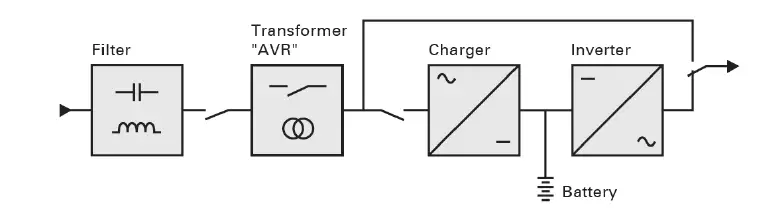 EATON 5P1500RC 5P Rack Compact UPS-18
