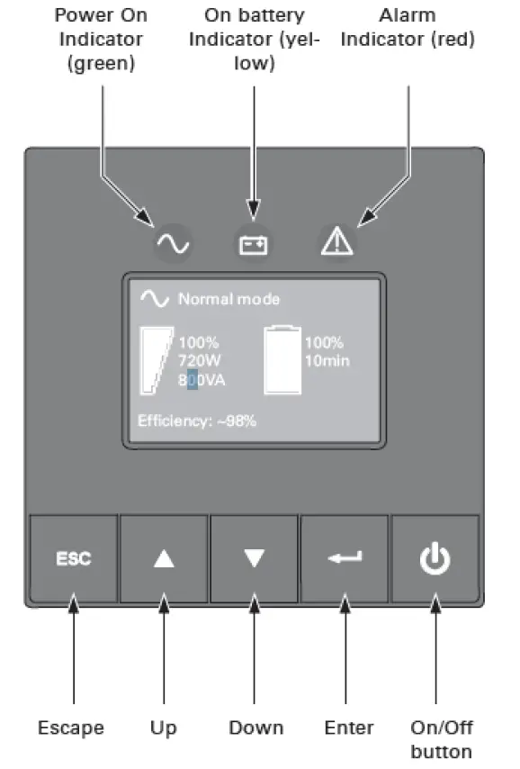 EATON 5P1500RC 5P Rack Compact UPS-3