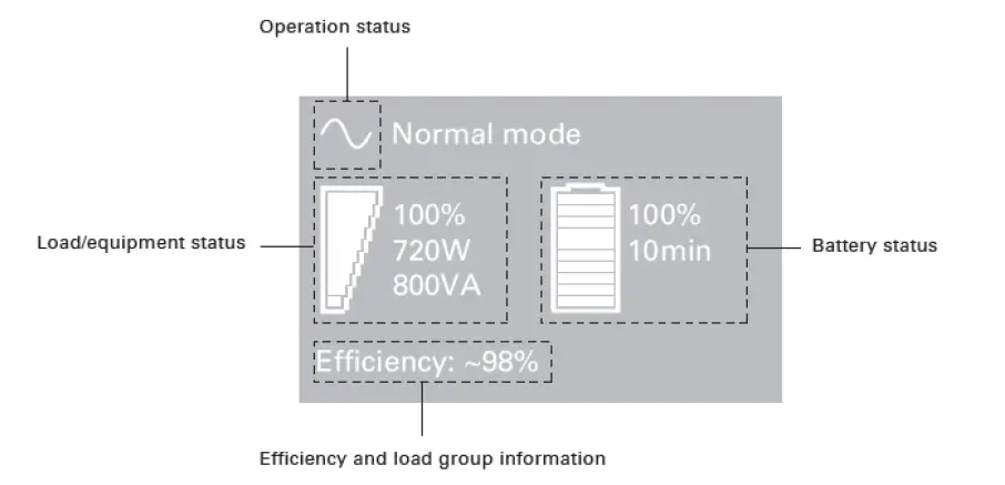 EATON 5P1500RC 5P Rack Compact UPS-5