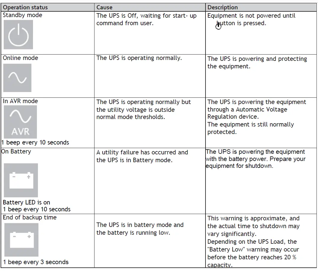 EATON 5P1500RC 5P Rack Compact UPS-6