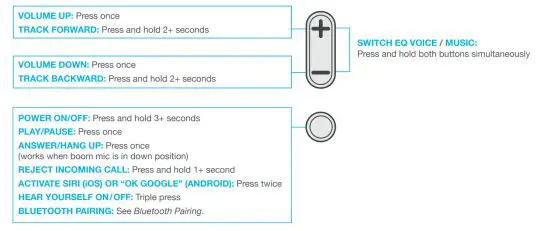 JLAB HBJBUDSWORKRBLK4 Jbuds Work Headset - BUTTON FUNCTIONS