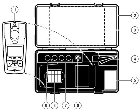 HACH 2100Q Portable Turbidimeter - Figure