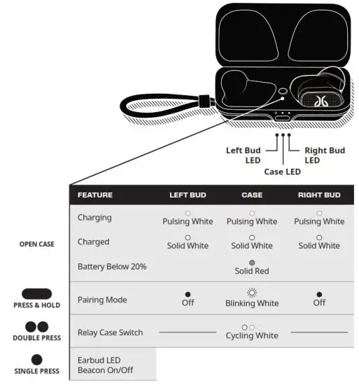 JAYBIRD 985-000865 Vista Pro True Wireless Bluetooth Sports Waterproof Headphones - case
