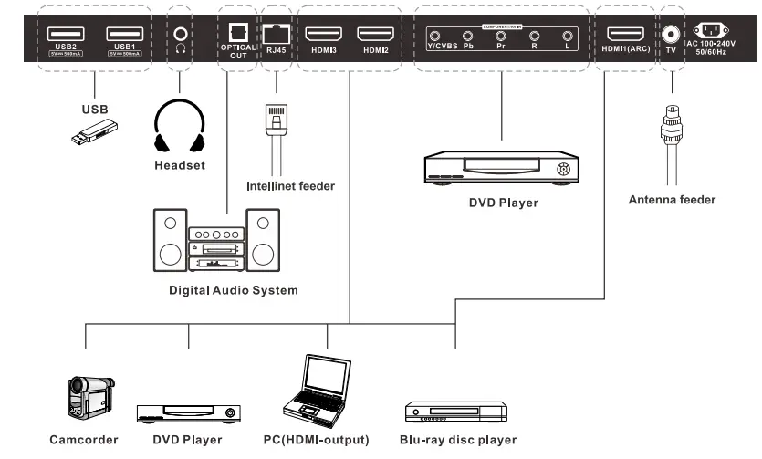 Sylvox OT65A1KAGC Outdoor TV - fig 7
