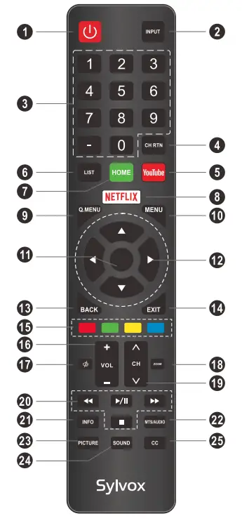 Sylvox OT65A1KAGC Outdoor TV - fig 8